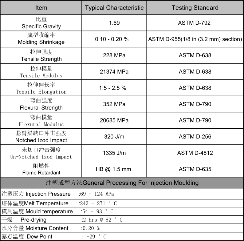 long glass fiber reinforced Nylon 6.png