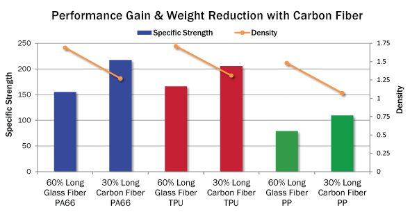 CF-Specific-Strength-vs-Density.png